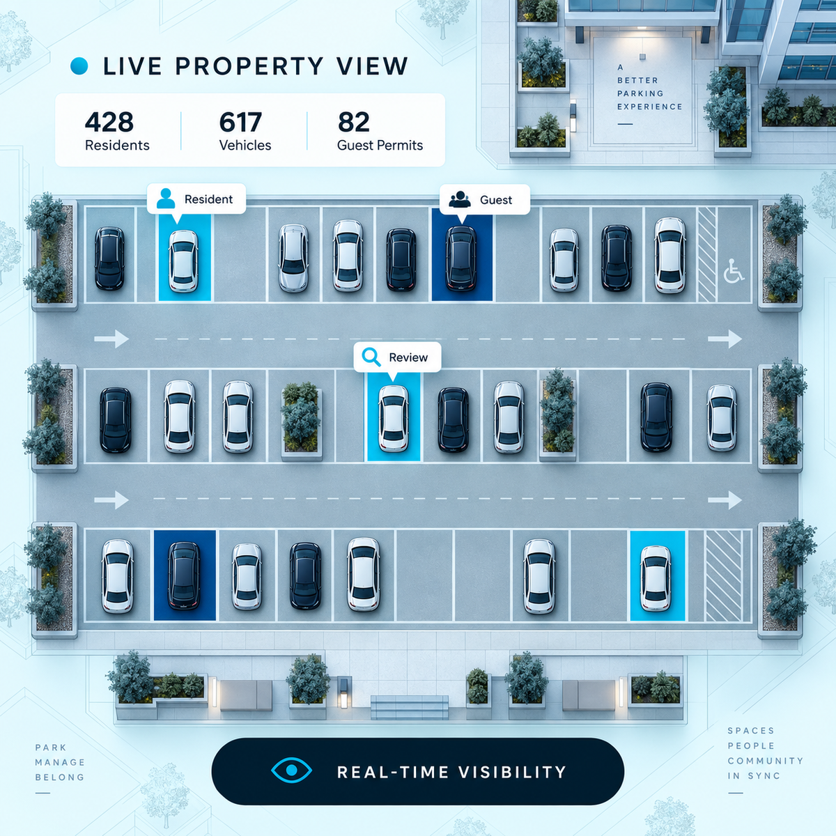 Real-time property parking overview
